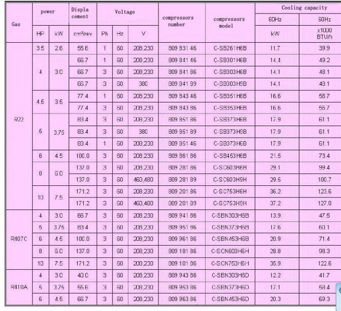 panasonic refrigerator compressor size chart