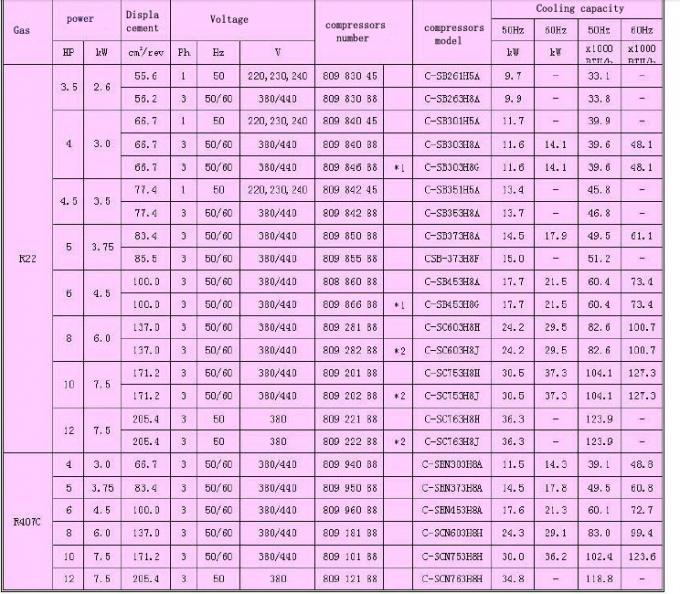 panasonic refrigerator compressor size chart
