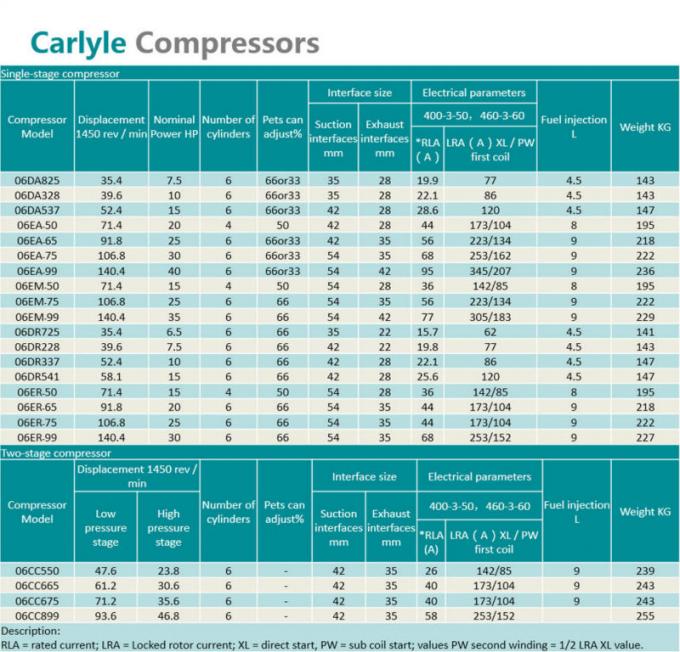 06CC665F100 06CC665F210 refrigeration heat exchange parts HVAC components cooling freezers compressor 0