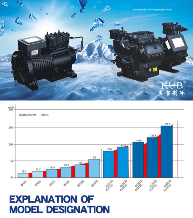 BFS151 BFCA-1500 China factory provide cold room compressor condensing unit semi hermetic 15hp refrigeration compressor 0