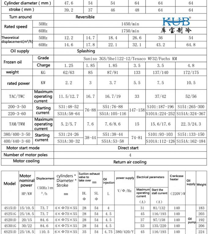 BFS151 BFCA-1500 China factory provide cold room compressor condensing unit semi hermetic 15hp refrigeration compressor 2