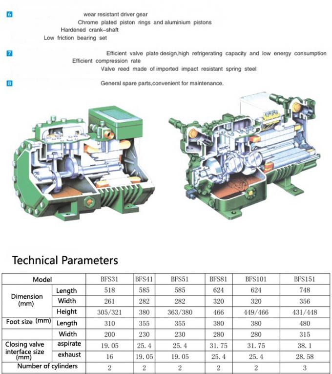 BFS151 BFCA-1500 China factory provide cold room compressor condensing unit semi hermetic 15hp refrigeration compressor 1