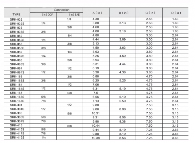 Compressor Liquid Line Condenser Chart SRK-307S SRK Liquid Line Filter Driers For Refrigeration