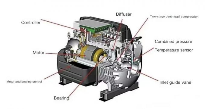 Six Common Types of Refrigeration Compressors in HVAC and Cold Storage