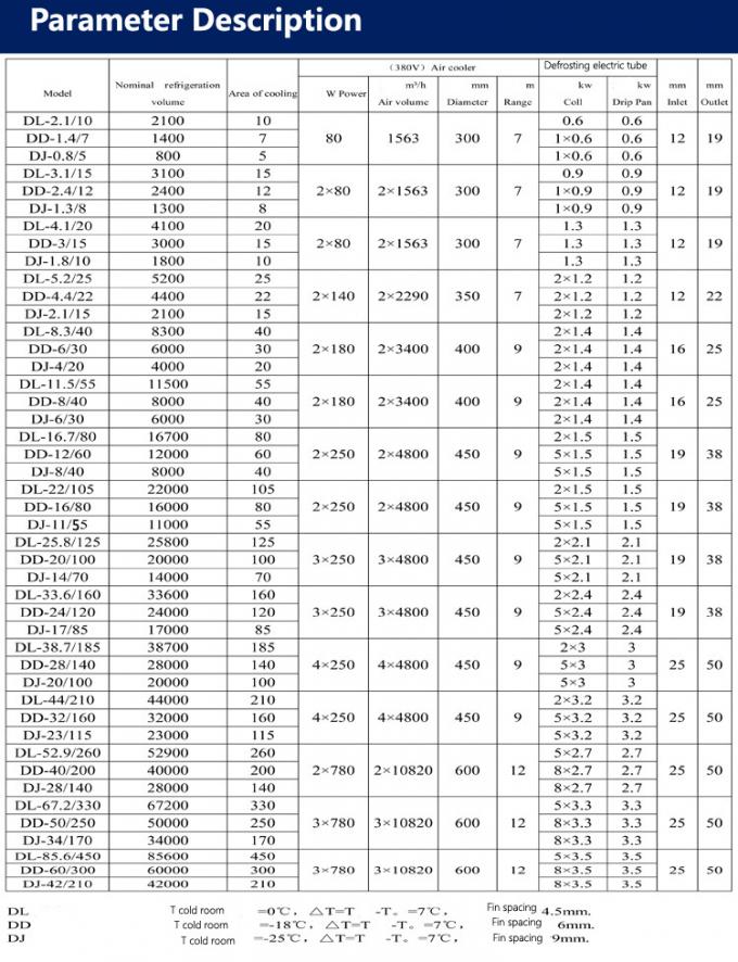 Condensing Unit Capacity Chart 5HP Air Cooled Cold Room Evaporator - 11000W Cooling Capacity