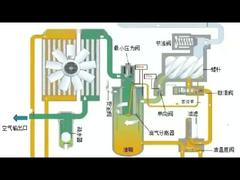 The Hidden Challenge: Compressor Oil Return Explained  Kub