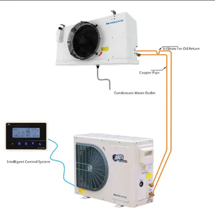 Maintain and debug multi split air conditioners, first understand the ...