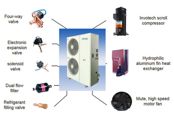 3HP R404a Intelligent Scroll Compressor Condensing Unit for Cold Storage