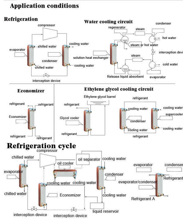 B3-50-48D Cheap Price 10HP Heat Exchanger evaporator Copper / Stainless Steel 304/316 Brazed plate heat exchanger manufacturer