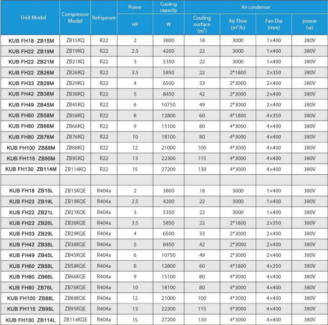 380V 3PH 50HZ Water Cooled Condensing Unit with 1 Year Warranty and 2Hp 3Hp 4Hp Copeland Compressor