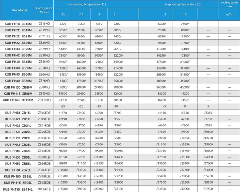 380V 3PH 50HZ Water Cooled Condensing Unit with 1 Year Warranty and 2Hp 3Hp 4Hp Copeland Compressor