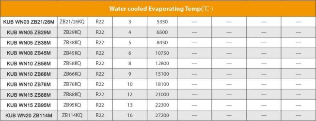 380V 3PH 50HZ Water Cooled Condensing Unit with 1 Year Warranty and 2Hp 3Hp 4Hp Copeland Compressor
